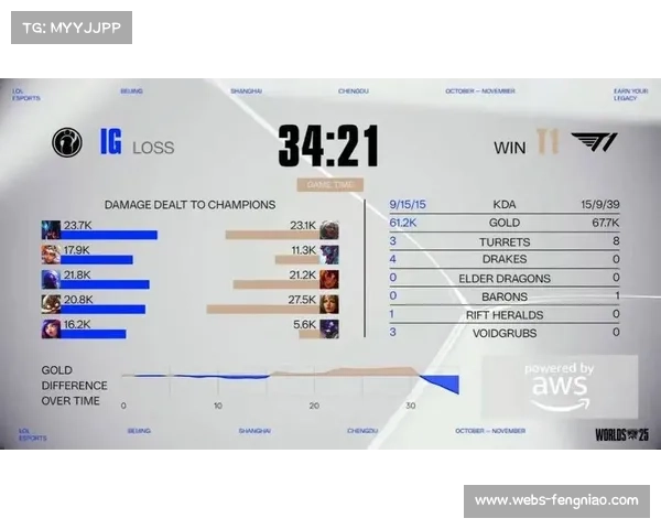 入围赛T1战胜IG,四号种子突围瑞士轮