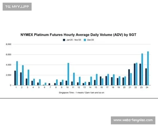 二月数据洞察：高位压迫强度与失球数的相关性研究