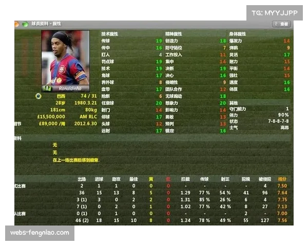 “足球经理”游戏数据库二十年间如何成为球探网络的重要补充